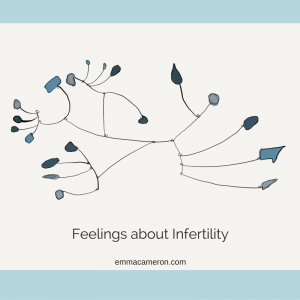 Abstract design titled Feelings About Infertility